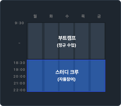 스터디 크루(커뮤니티) 운영