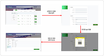항공권 결제