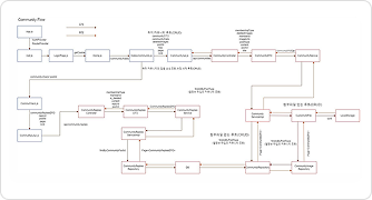 챗봇 취미 추천 받기 개발