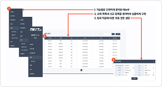 직무 역할 별 관리 항목을 고려한 기획