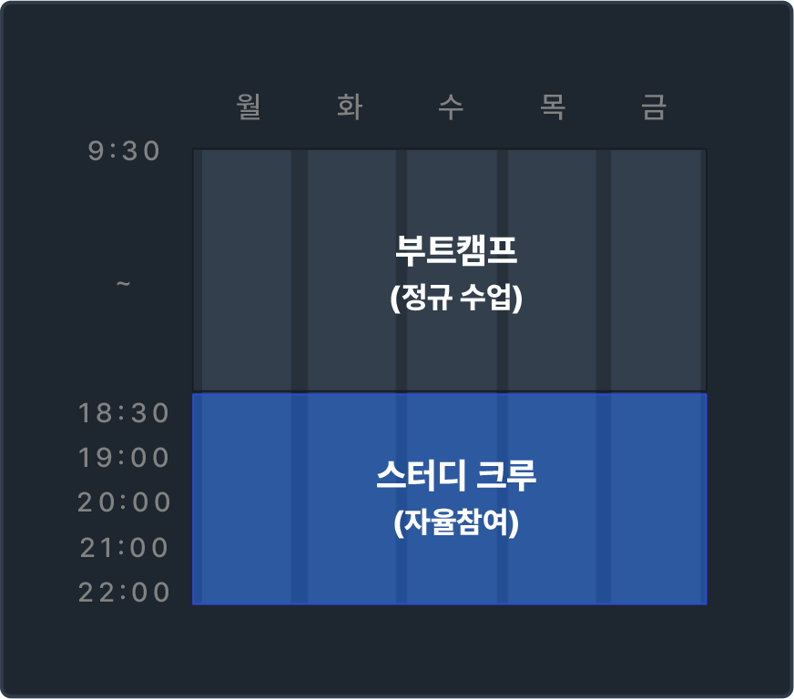 스터디 크루(커뮤니티) 운영